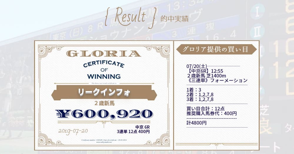 GLORIAの的中実績