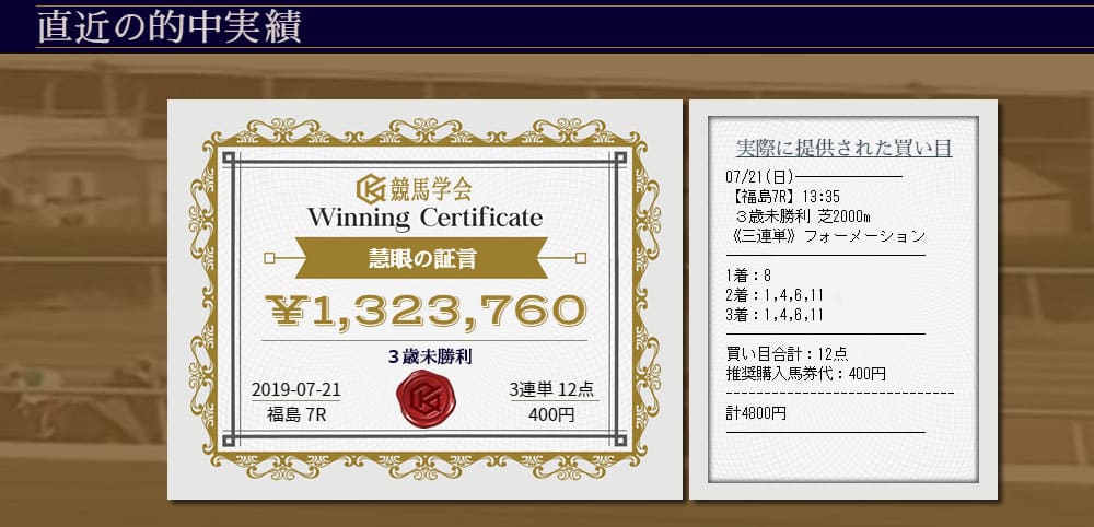 競馬学会の直近の的中実績