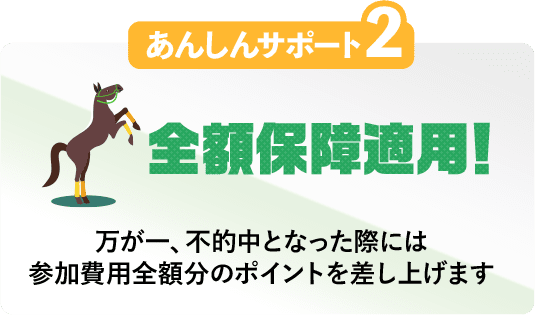 ウマくる　全額保障