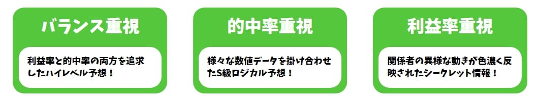 競馬ライク　予想スタイル