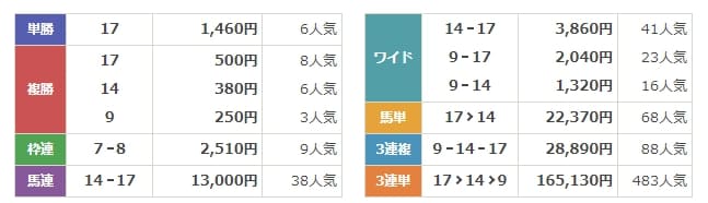 ウマくる　有料情報　結果