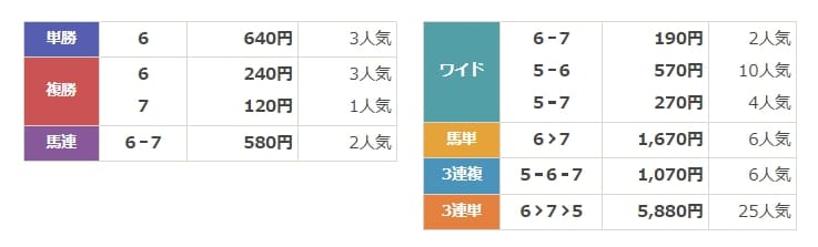 U-LINE　無料情報　結果