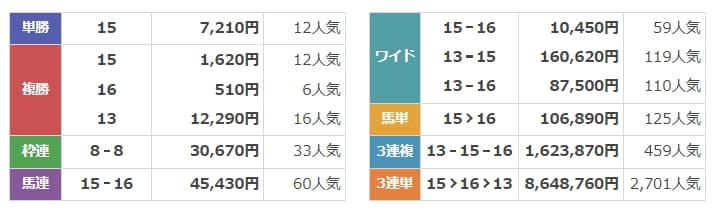 U-LINE　無料情報　結果