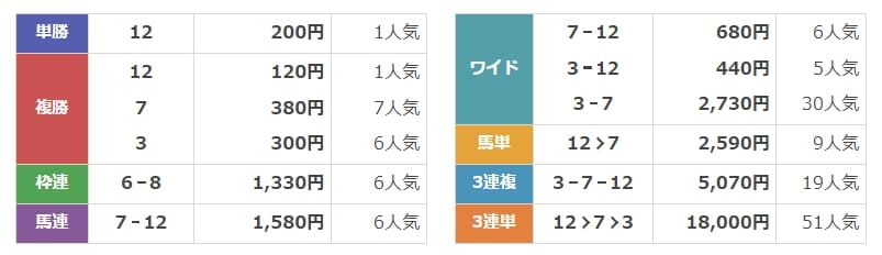 モーカル　無料情報　結果