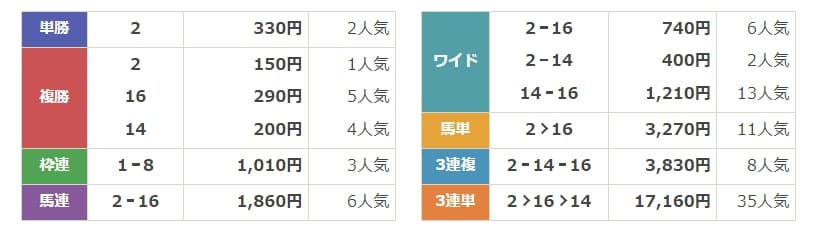 モーカル　無料情報　結果