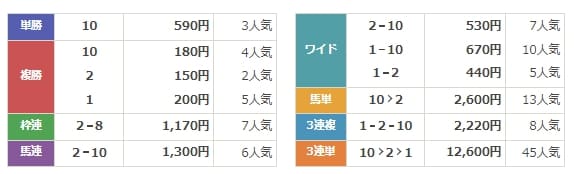 アーニングインデックス#3.92　無料情報　結果