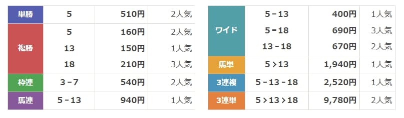 穴党ピカイチ　無料情報　結果