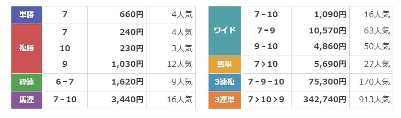 穴党ピカイチ　無料情報　結果