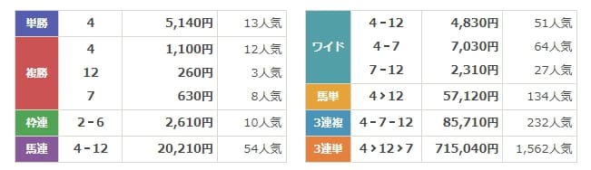 穴党ピカイチ　有料情報　結果