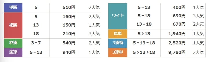 おもいで競馬　無料情報　結果