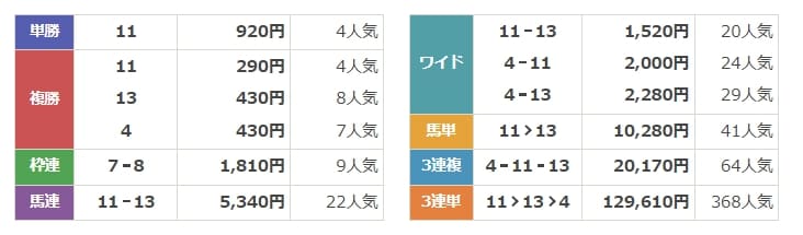 真馬券革命　無料予想　結果