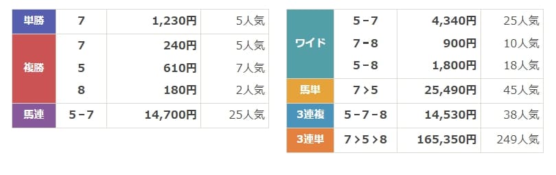 モーカル　有料情報　結果