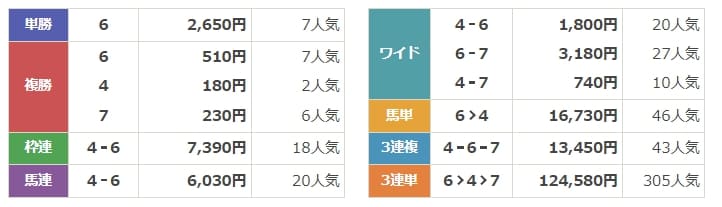 競馬FIRE　無料情報　結果