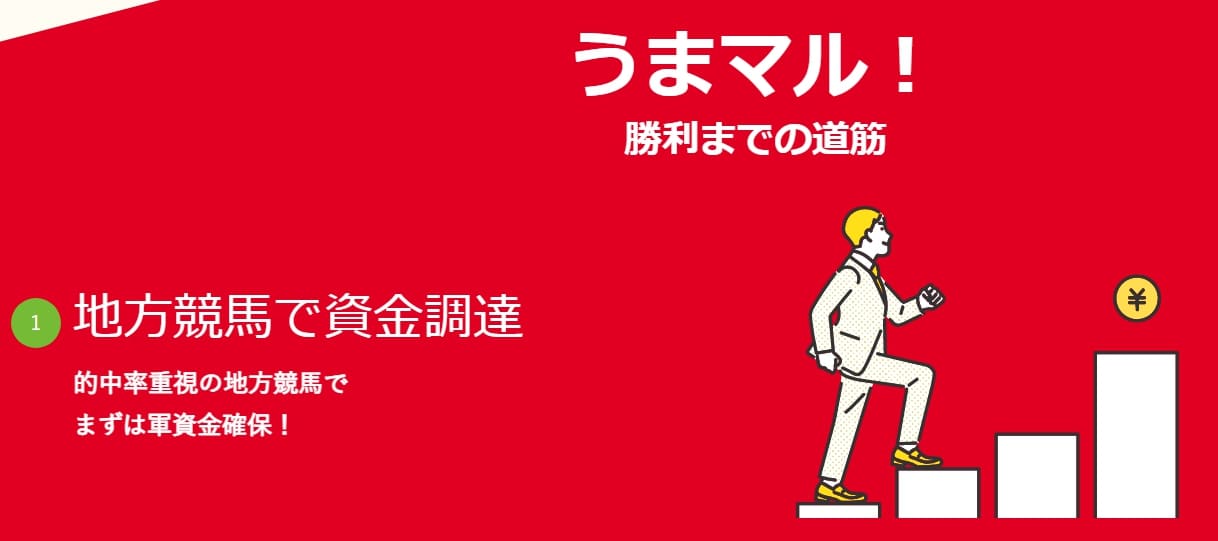 うまマル　勝ちへのプロセス