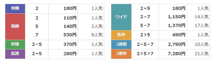 アーニングインデックス#3.92　有料情報　結果