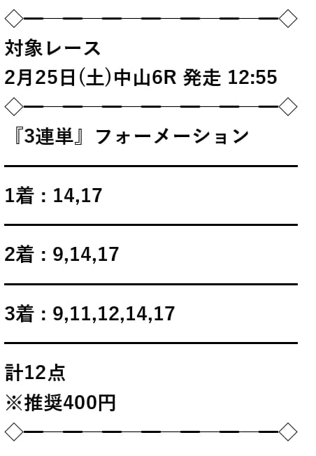 ウマくる　有料情報　買い目