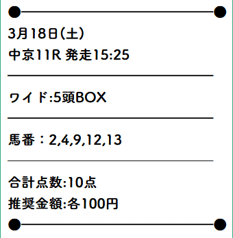 うまほー！　無料情報　買い目