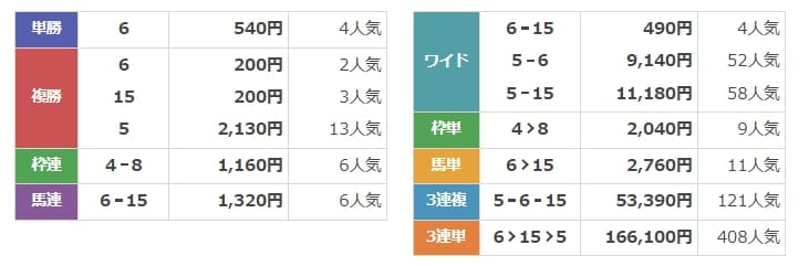 うまほー！　有料情報　結果