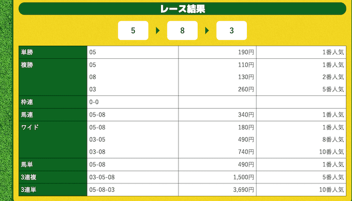 ポケうま　無料予想