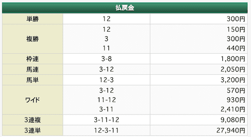 未来KEIBA　無料予想