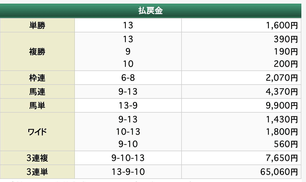 未来KEIBA 有料予想