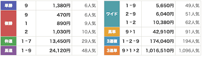 カチカク　無料予想