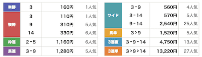 カチカク　無料予想