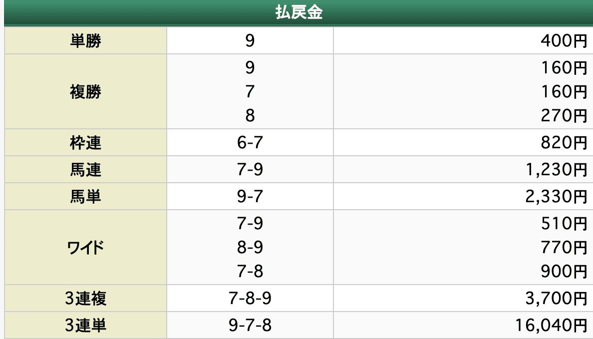 えーあい　有料予想