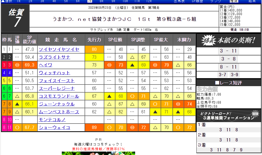 吉馬（きちうま）地方競馬版　無料情報　買い目