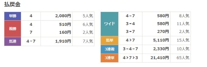 うましーず　無料情報　結果