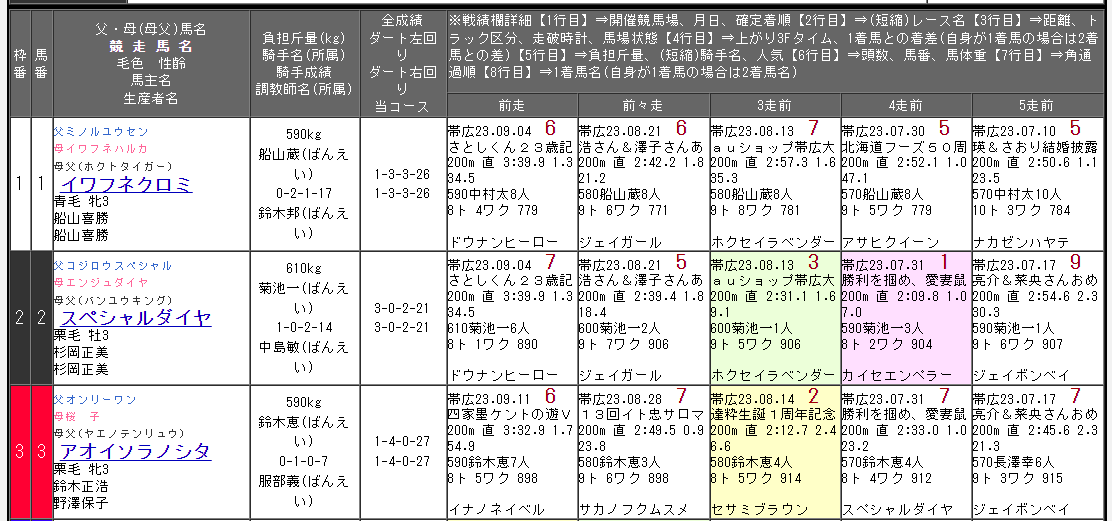 吉馬（きちうま）地方競馬版 紙面の競馬新聞と同じ作りで利用しやすい