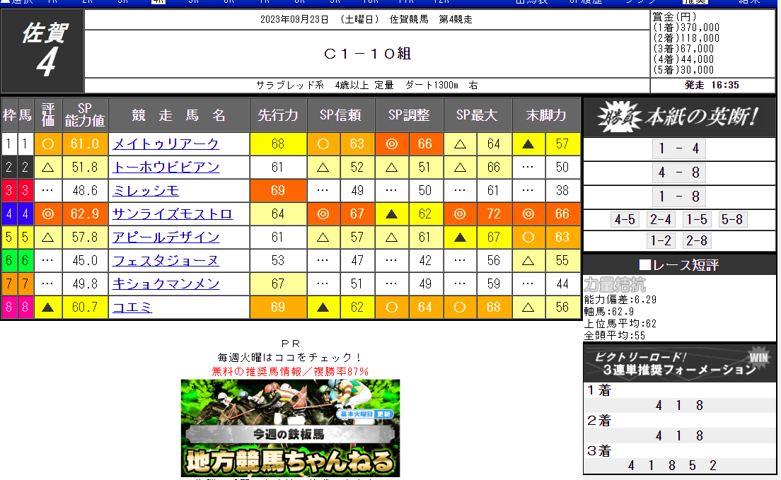 吉馬（きちうま）地方競馬版　無料情報　買い目