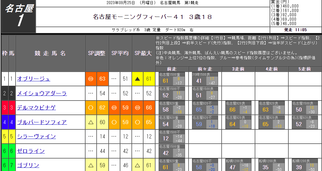 吉馬（きちうま）地方競馬版 予想をサポートしてくれる情報が満載