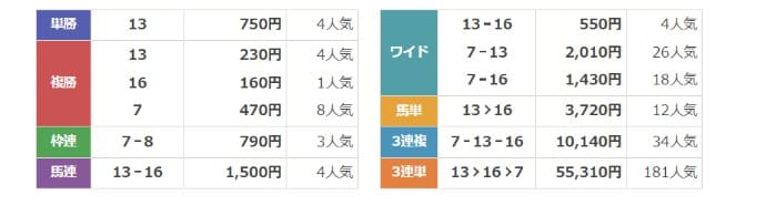 うましーず　無料情報　結果