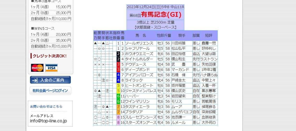 競馬トップライン　事前に公開される重賞予想も適当