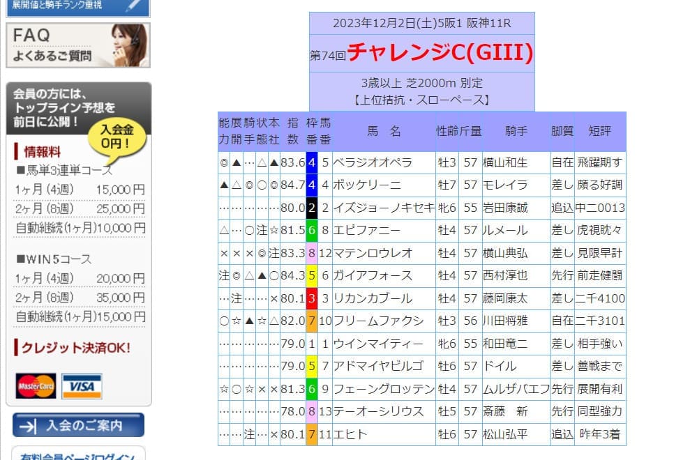 競馬トップライン　無料情報　買い目