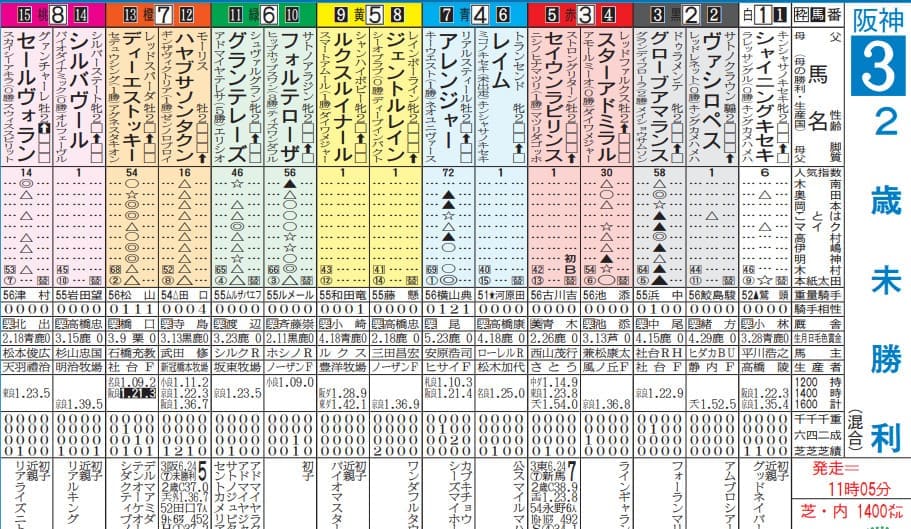 極ウマ・プレミアム　日刊スポーツの出走表がPDFで見れる