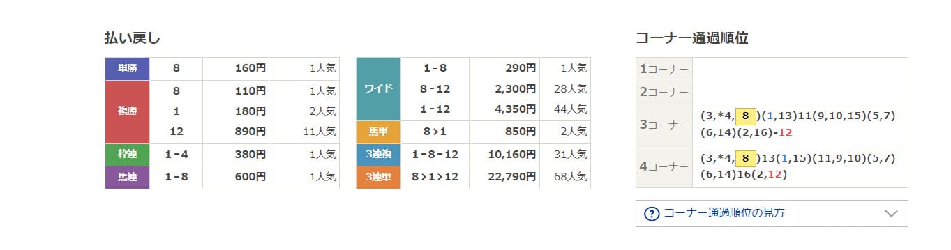 極ウマ・プレミアム　無料情報　結果