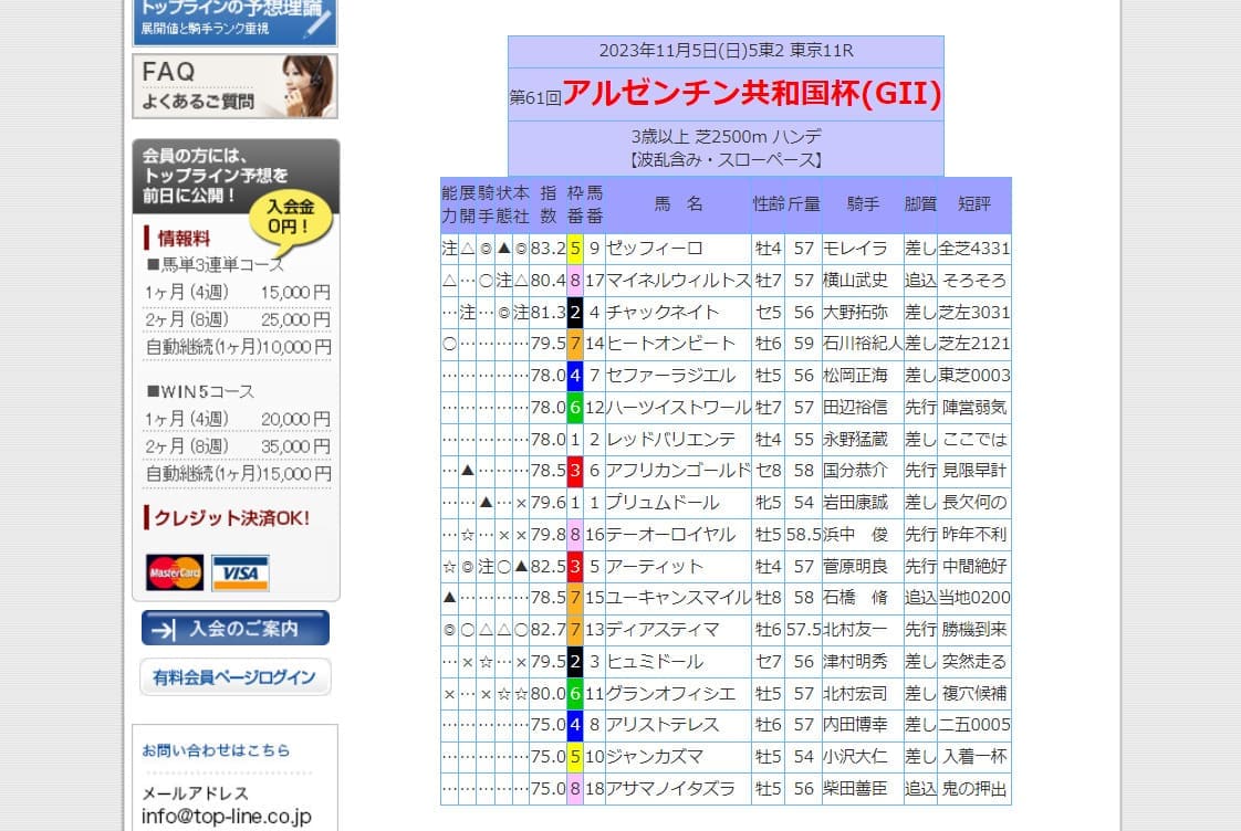 競馬トップライン　無料情報　買い目