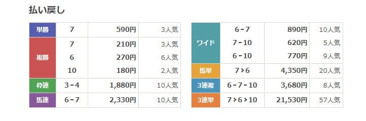 ウマークス 　無料情報　結果