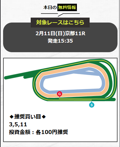 競馬予想サイトドンピシャ　無料予想買い目②