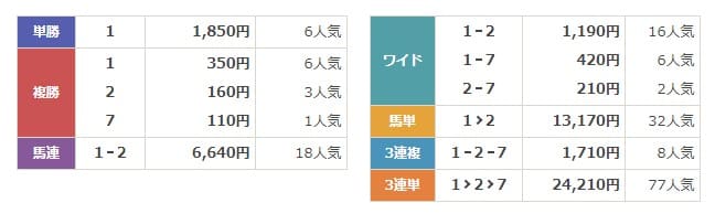 競馬のコトナラ　無料結果