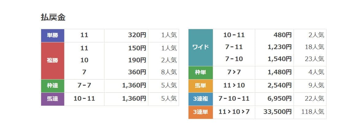 らくらく競馬　無料結果