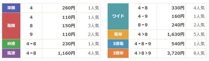 ターフビジョン　無料結果