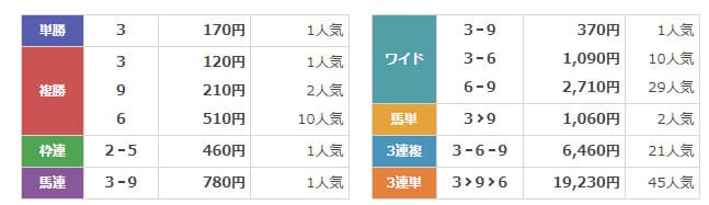 TEBIKI　無料結果