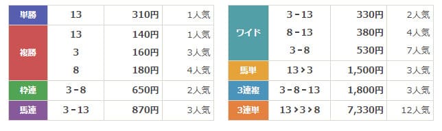 リホラボ！　無料結果