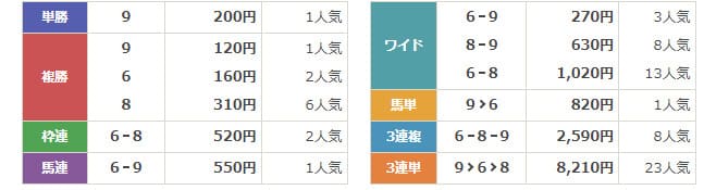 勝馬サプライズ　無料予想