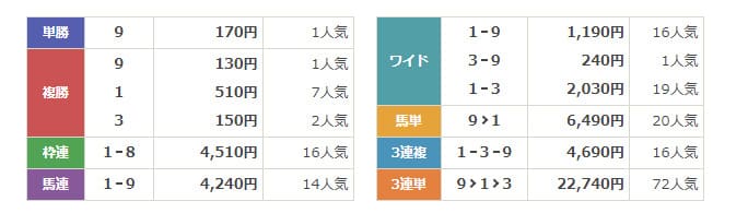 TEBIKI　無料予想結果