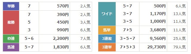 Baxis（バクシス）　無料予想結果