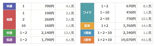 Baxis（バクシス）　無料結果